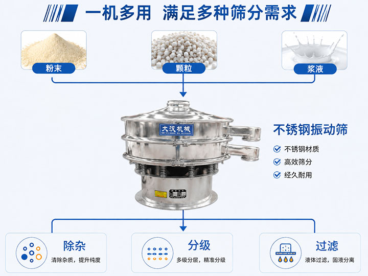 不锈钢振动筛筛分粉末，颗粒，液体物料流程图